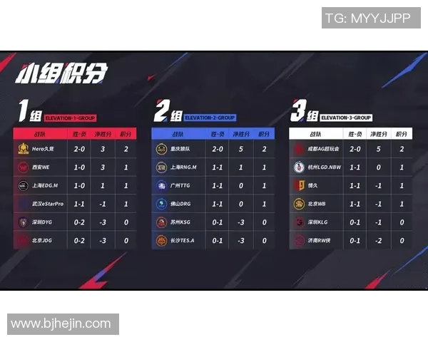 城市赛积分榜更新LNG战队以91分稳居第一名