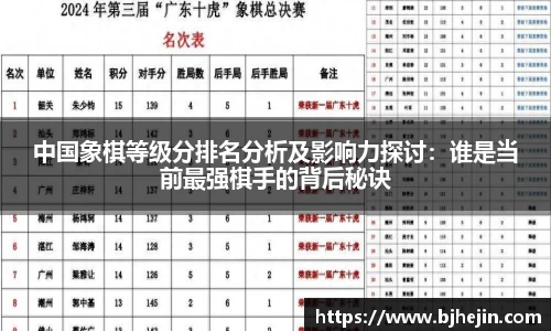 中国象棋等级分排名分析及影响力探讨：谁是当前最强棋手的背后秘诀