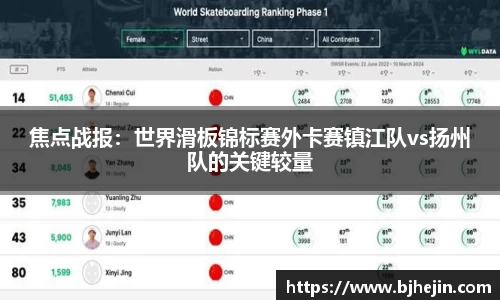 焦点战报：世界滑板锦标赛外卡赛镇江队vs扬州队的关键较量